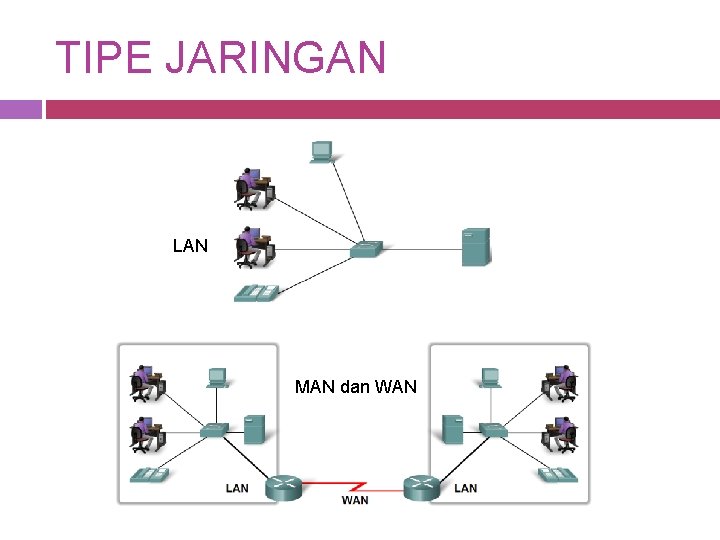 TIPE JARINGAN LAN MAN dan WAN 