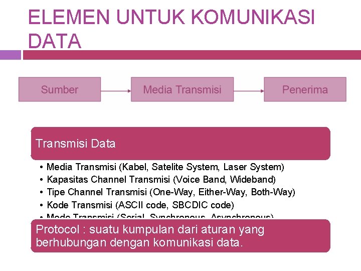 ELEMEN UNTUK KOMUNIKASI DATA Transmisi Data • • • Media Transmisi (Kabel, Satelite System,