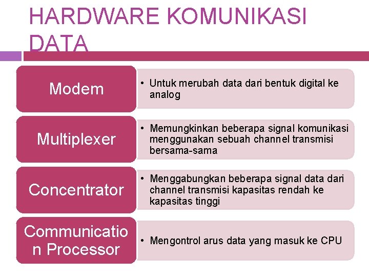 HARDWARE KOMUNIKASI DATA Modem • Untuk merubah data dari bentuk digital ke analog Multiplexer