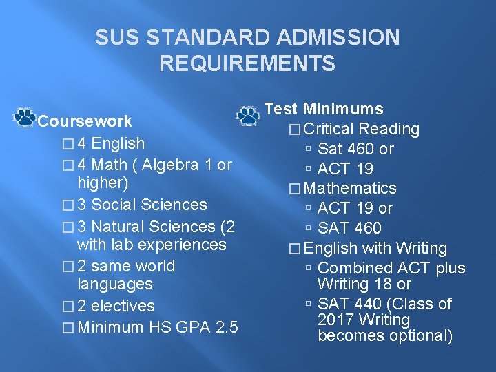 SUS STANDARD ADMISSION REQUIREMENTS Coursework � 4 English � 4 Math ( Algebra 1