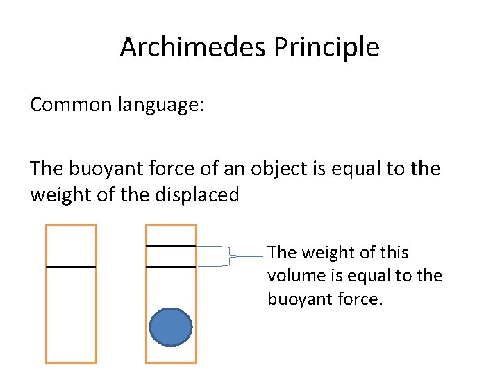 Archimedes Principle Common language: The buoyant force of an object is equal to the