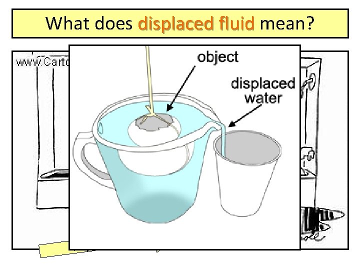 What does displaced fluid mean? uid fl displaced 