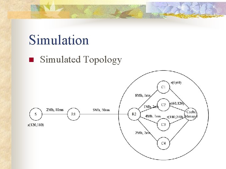 Simulation n Simulated Topology 