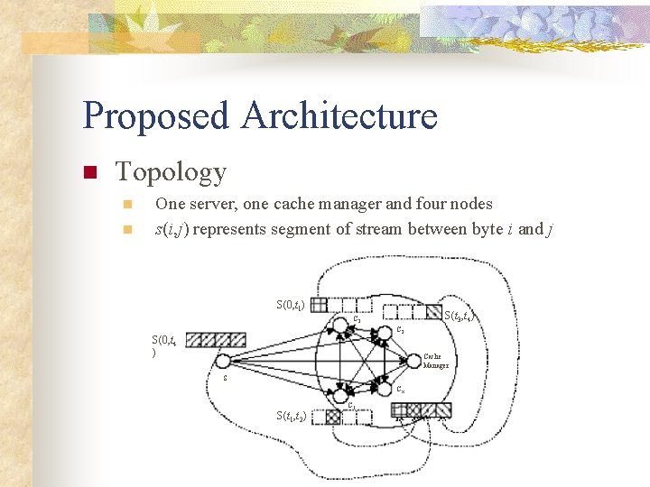 Proposed Architecture n Topology n n One server, one cache manager and four nodes