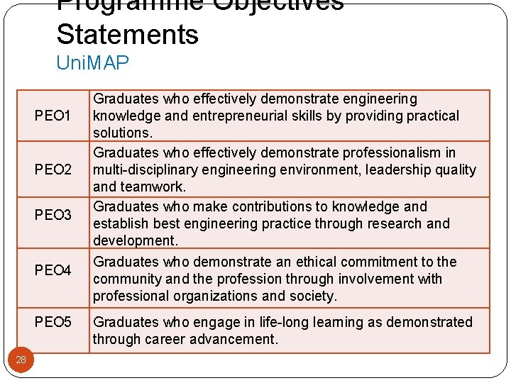 Programme Objectives Statements Uni. MAP PEO 1 PEO 2 PEO 3 PEO 4 PEO