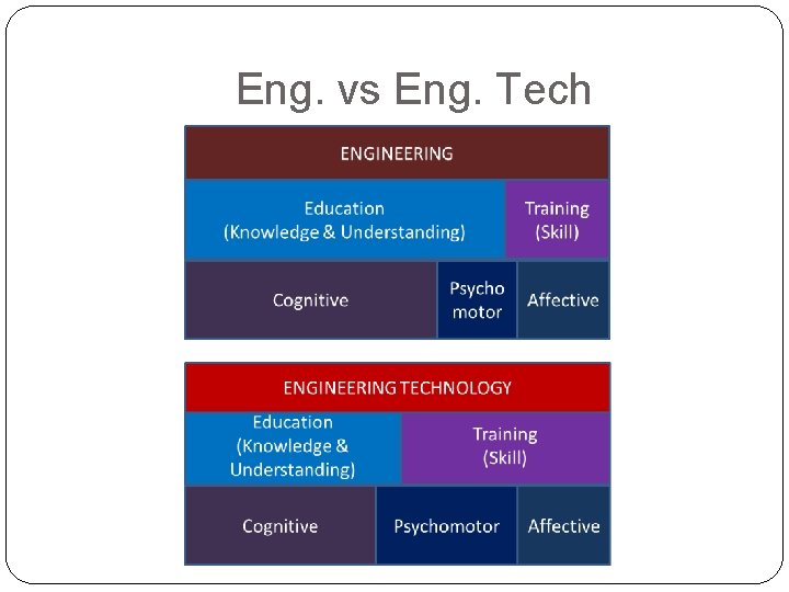 Eng. vs Eng. Tech 