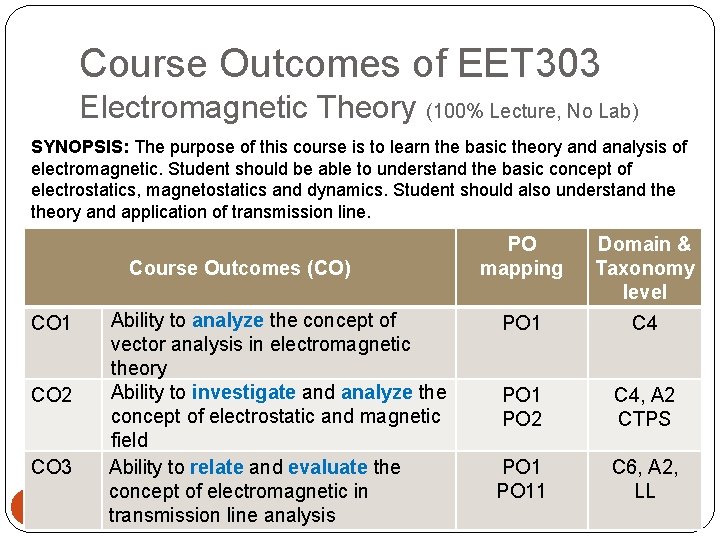 Course Outcomes of EET 303 Electromagnetic Theory (100% Lecture, No Lab) SYNOPSIS: The purpose