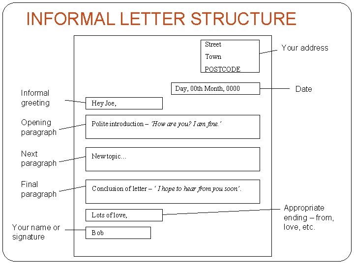 INFORMAL LETTER STRUCTURE Street Your address Town POSTCODE Informal greeting Day, 00 th Month,