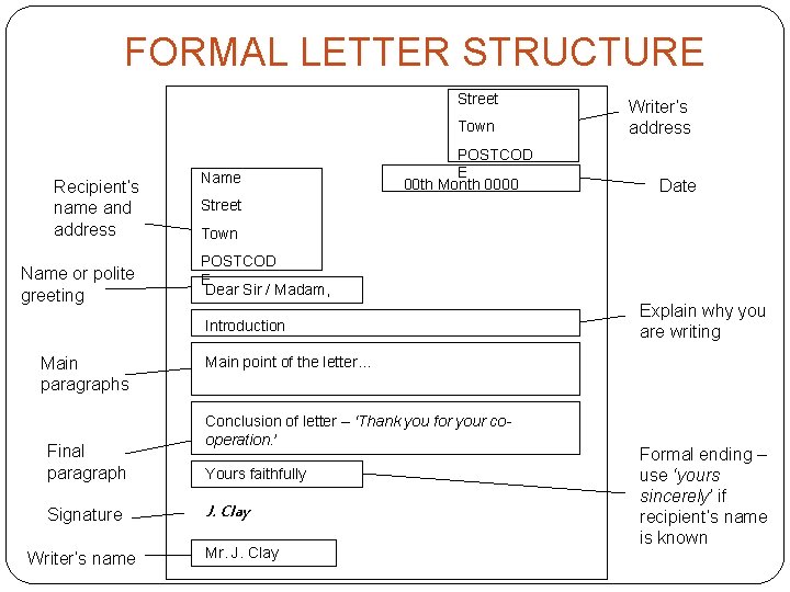 FORMAL LETTER STRUCTURE Street Town Recipient’s name and address Name or polite greeting Name