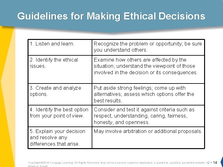 Guidelines for Making Ethical Decisions 1. Listen and learn. Recognize the problem or opportunity;
