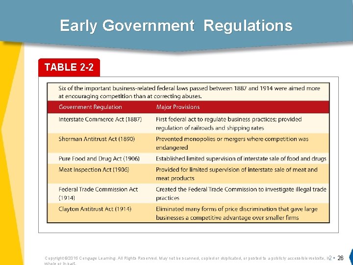 Early Government Regulations TABLE 2 -2 Insert Table 2. 2 from 9 e, p.