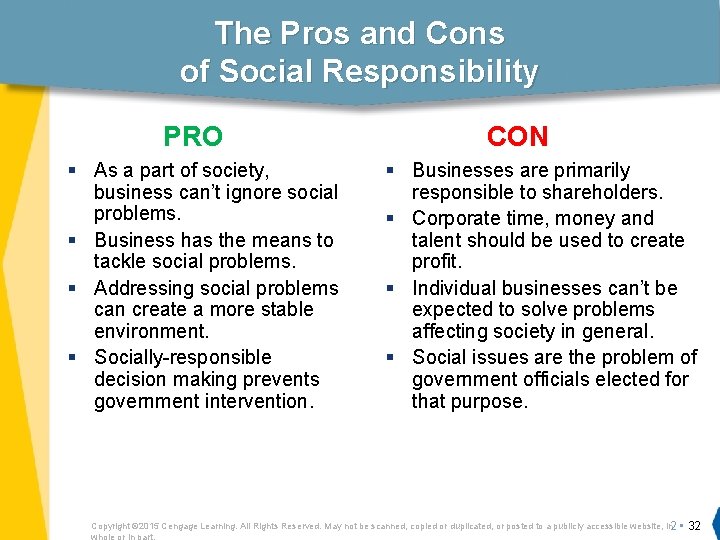 The Pros and Cons of Social Responsibility PRO § As a part of society,