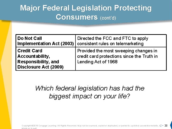 Major Federal Legislation Protecting Consumers (cont’d) Do Not Call Directed the FCC and FTC