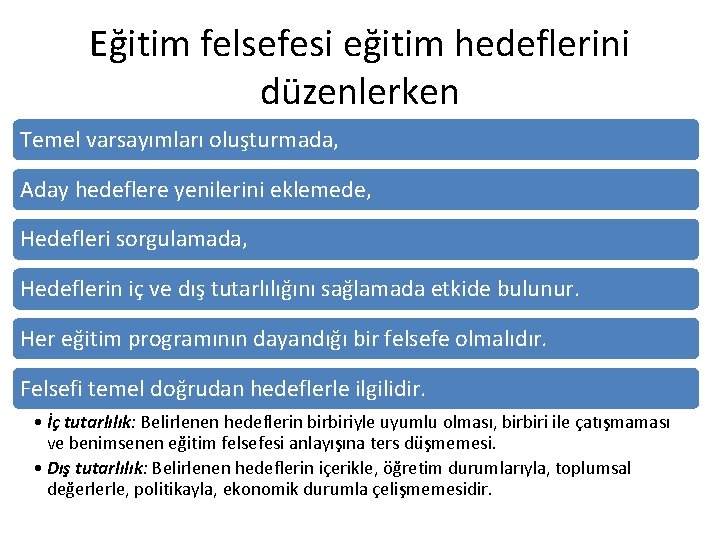 Eğitim felsefesi eğitim hedeflerini düzenlerken Temel varsayımları oluşturmada, Aday hedeflere yenilerini eklemede, Hedefleri sorgulamada,