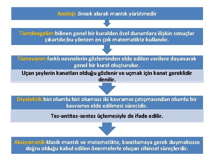 Anoloji: örnek alarak mantık yürütmedir Tümdengelim: bilinen genel bir kuraldan özel durumlara ilişkin sonuçlar