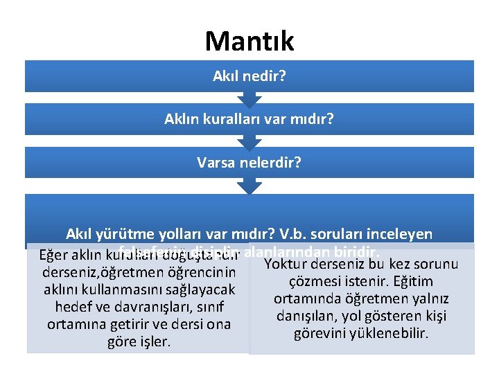 Mantık Akıl nedir? Aklın kuralları var mıdır? Varsa nelerdir? Akıl yürütme yolları var mıdır?