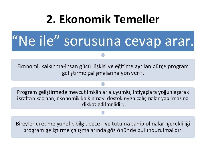 2. Ekonomik Temeller “Ne ile” sorusuna cevap arar. Ekonomi, kalkınma-insan gücü ilişkisi ve eğitime