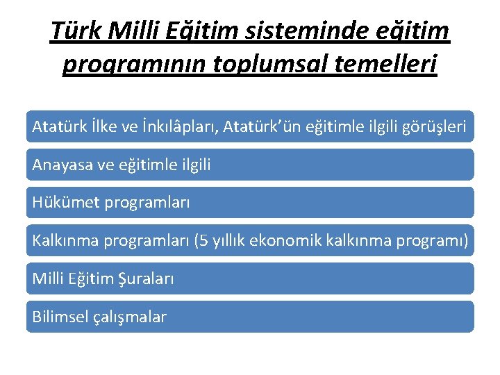 Türk Milli Eğitim sisteminde eğitim programının toplumsal temelleri Atatürk İlke ve İnkılâpları, Atatürk’ün eğitimle