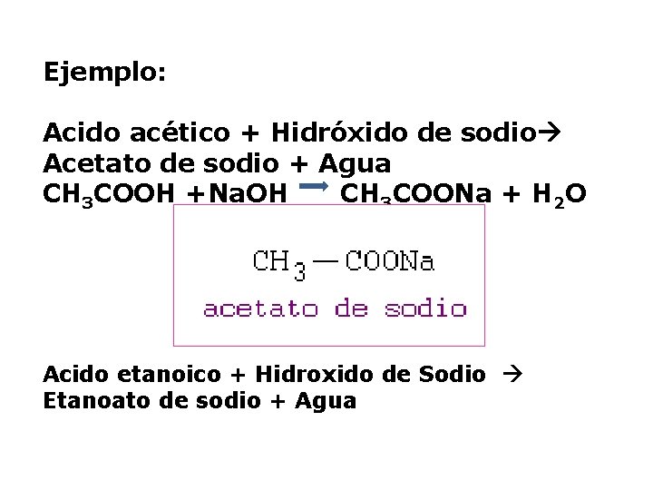 Ejemplo: Acido acético + Hidróxido de sodio Acetato de sodio + Agua CH 3