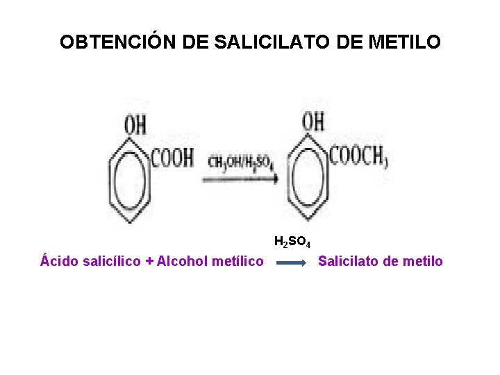 OBTENCIÓN DE SALICILATO DE METILO H 2 SO 4 Ácido salicílico + Alcohol metílico