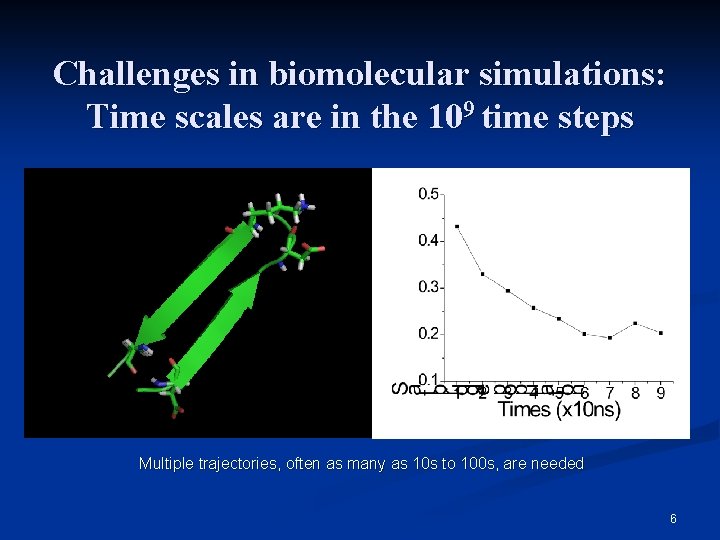 PoissonBoltzmann Molecular Dynamics Theory and Algorithms Ray Luo