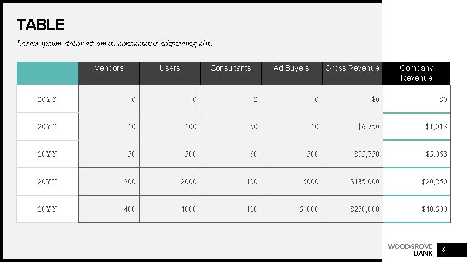 TABLE Lorem ipsum dolor sit amet, consectetur adipiscing elit. Vendors Users Consultants Ad Buyers