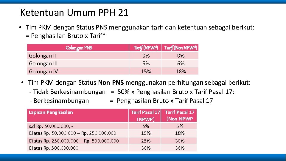 Ketentuan Umum PPH 21 • Tim PKM dengan Status PNS menggunakan tarif dan ketentuan