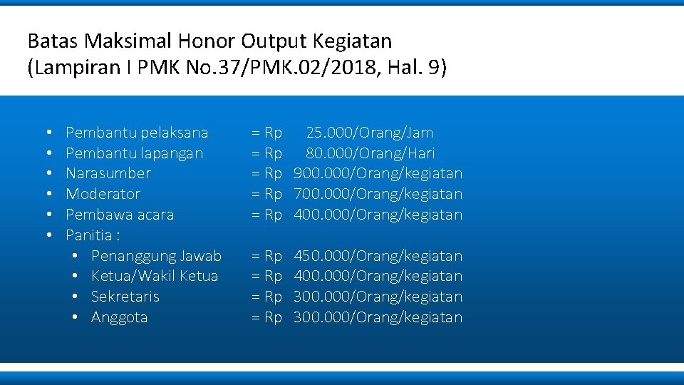 Batas Maksimal Honor Output Kegiatan (Lampiran I PMK No. 37/PMK. 02/2018, Hal. 9) •