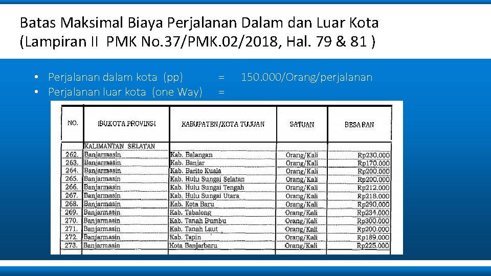 Batas Maksimal Biaya Perjalanan Dalam dan Luar Kota (Lampiran II PMK No. 37/PMK. 02/2018,