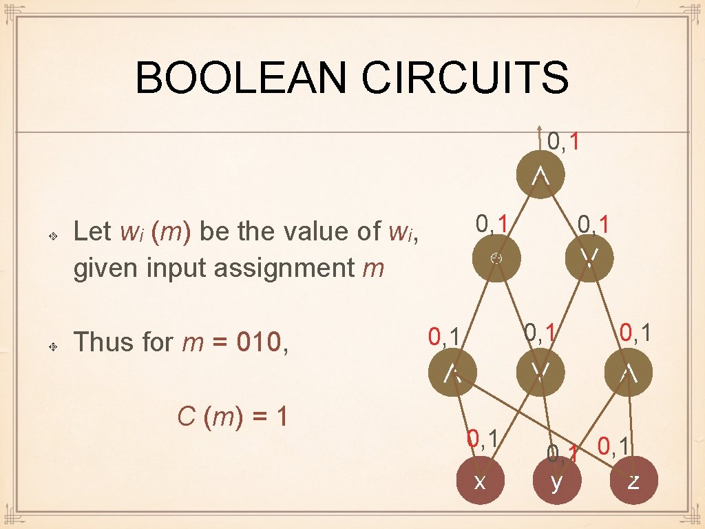 BOOLEAN CIRCUITS 0, 1 ∧ 0, 1 ⊕ Let wi (m) be the value