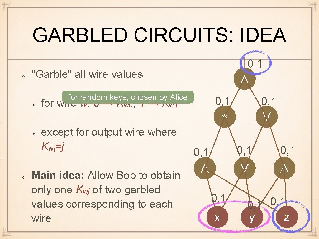 GARBLED CIRCUITS: IDEA 0, 1 ∧ "Garble" all wire values for random keys, chosen