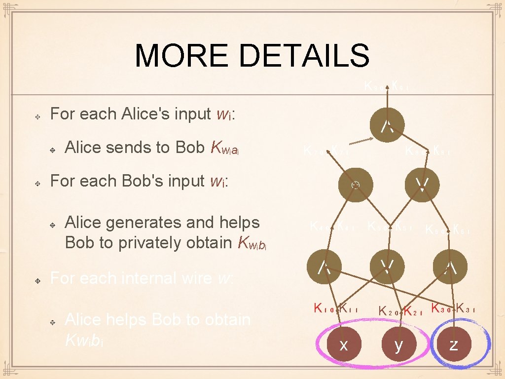 MORE DETAILS K₉₀, K₉₁ For each Alice's input wᵢ: Alice sends to Bob Kwᵢaᵢ