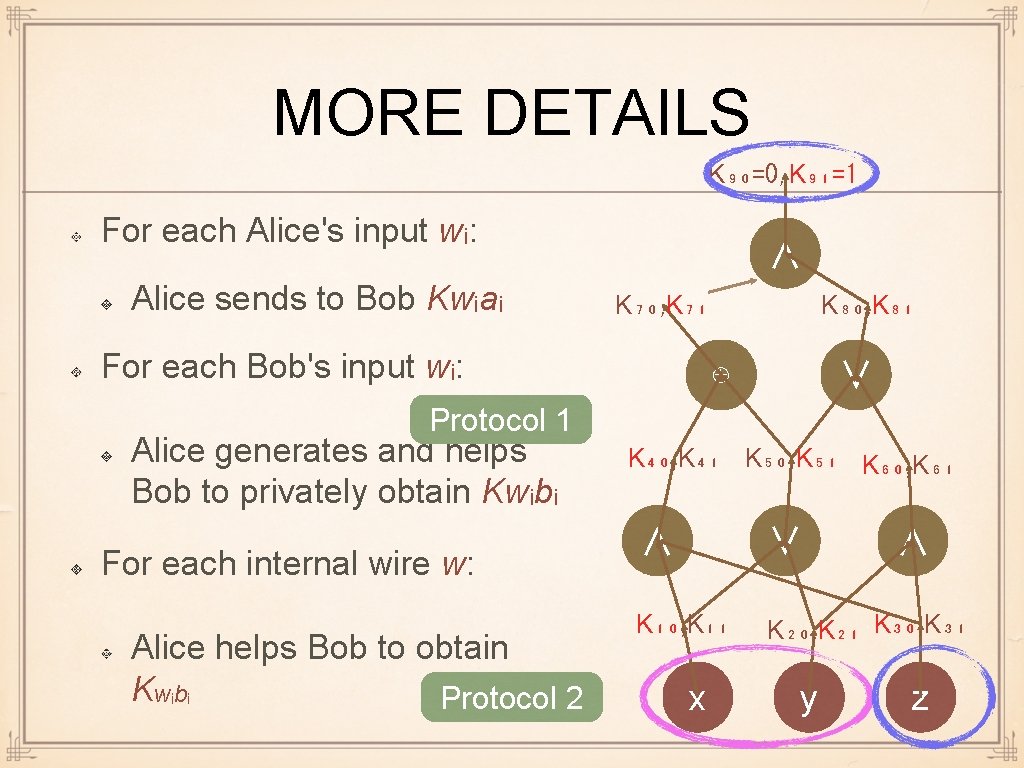 MORE DETAILS K₉₀=0, K₉₁=1 For each Alice's input wᵢ: Alice sends to Bob Kwᵢaᵢ