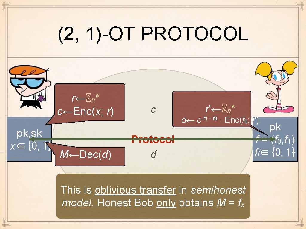 (2, 1)-OT PROTOCOL r←ℤn* c←Enc(x; r) pk, sk x∈{0, 1} M←Dec(d) c r'←ℤn* d←