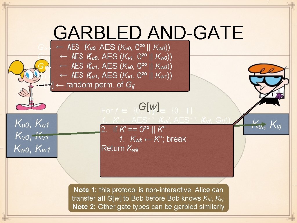 GARBLED AND-GATE G₀₀ ← AES (Ku 0, AES (Kv 0, 0²⁰ || Kw 0))
