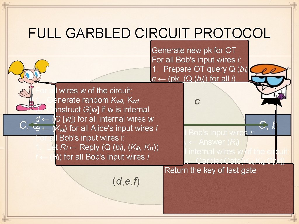 FULL GARBLED CIRCUIT PROTOCOL Generate new pk for OT For all Bob's input wires
