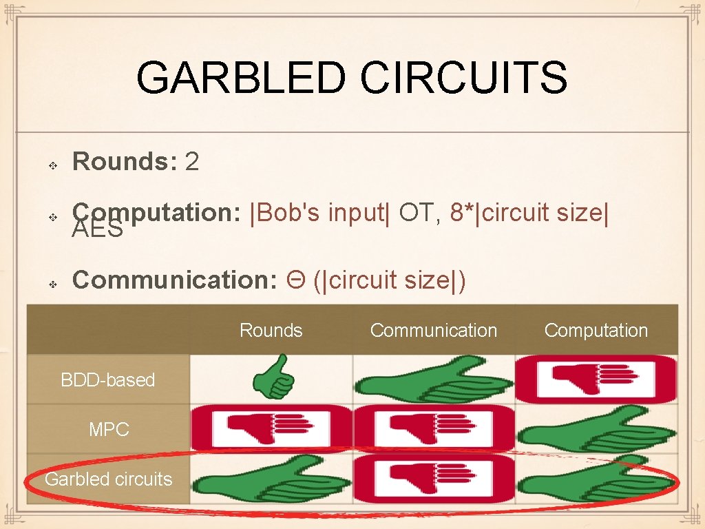 GARBLED CIRCUITS Rounds: 2 Computation: |Bob's input| OT, 8*|circuit size| AES Communication: Θ (|circuit