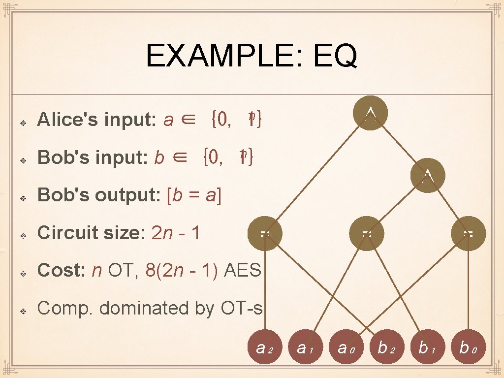 EXAMPLE: EQ Alice's input: a ∈ {0, ∧ n 1} n Bob's input: b