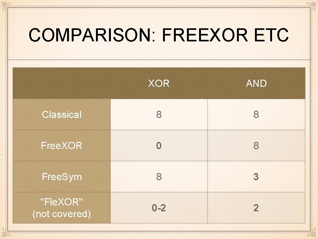 COMPARISON: FREEXOR ETC XOR AND Classical 8 8 Free. XOR 0 8 Free. Sym