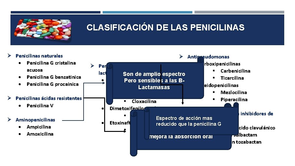 CLASIFICACIÓN DE LAS PENICILINAS Penicilinas naturales Penicilina G cristalina acuosa Penicilina G benzatinica Penicilina