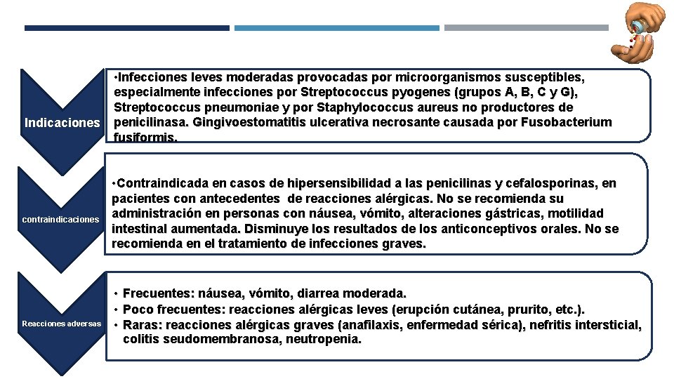  • Infecciones leves moderadas provocadas por microorganismos susceptibles, especialmente infecciones por Streptococcus pyogenes