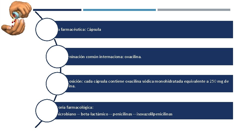 Forma farmacéutica: Cápsula Denominación común internaciona: oxacilina. Composición: cada cápsula contiene oxacilina sódica monohidratada