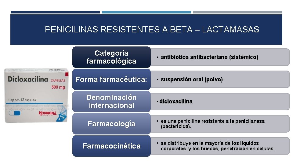 PENICILINAS RESISTENTES A BETA – LACTAMASAS Categoría farmacológica Forma farmacéutica: • antibiótico antibacteriano (sistémico)