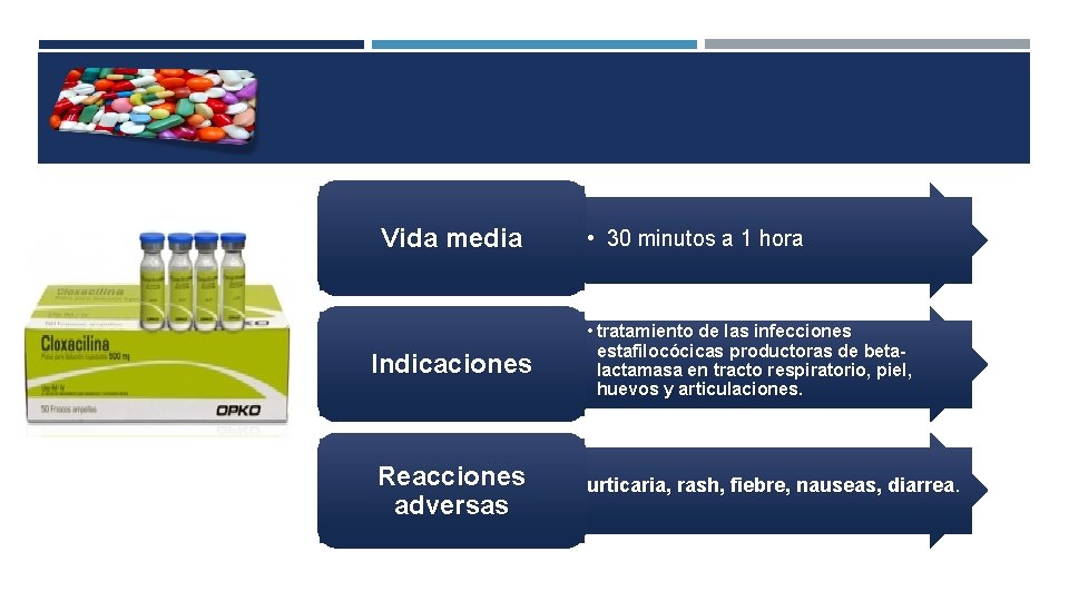 Vida media Indicaciones Reacciones adversas • 30 minutos a 1 hora • tratamiento de