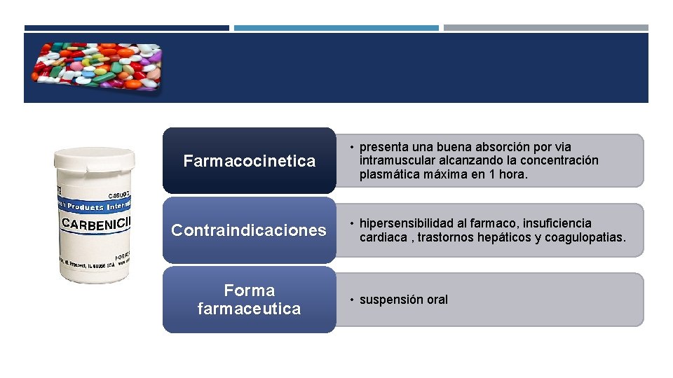 Farmacocinetica Contraindicaciones Forma farmaceutica • presenta una buena absorción por via intramuscular alcanzando la