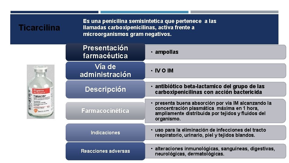 Ticarcilina Es una penicilina semisintetica que pertenece a las llamadas carboxipenicilinas, activa frente a