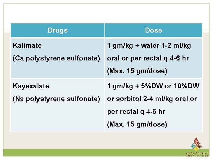 Drugs Dose Kalimate 1 gm/kg + water 1 -2 ml/kg (Ca polystyrene sulfonate) oral