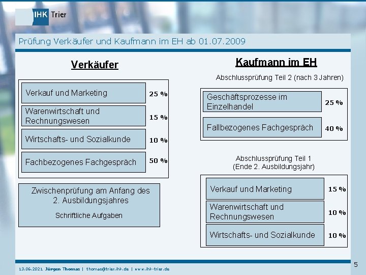 Prüfung Verkäufer und Kaufmann im EH ab 01. 07. 2009 Kaufmann im EH Verkäufer