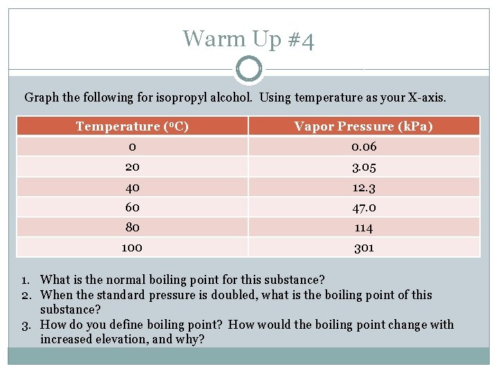 Warm Up 4 Graph The Following For Isopropyl