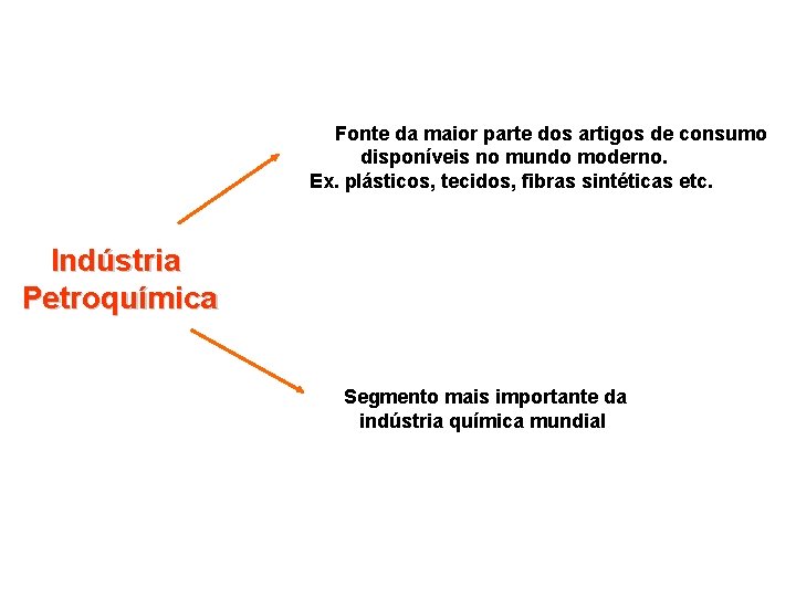 Fonte da maior parte dos artigos de consumo disponíveis no mundo moderno. Ex. plásticos,